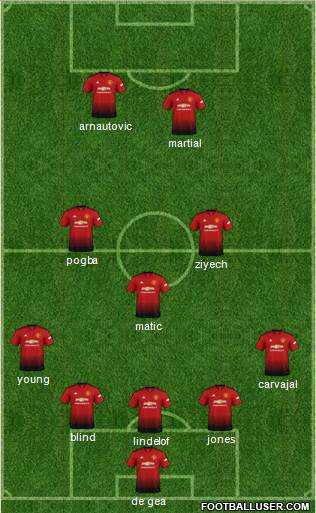 Manchester United Formation 2019