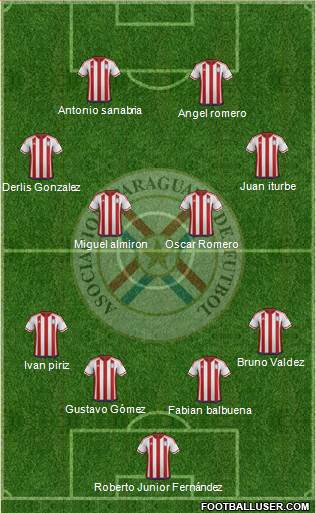Paraguay Formation 2019