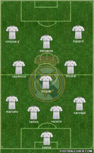 Real Madrid C.F. Formation 2019
