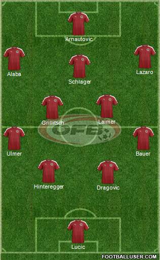 Austria Formation 2019