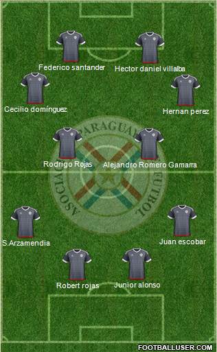 Paraguay Formation 2019