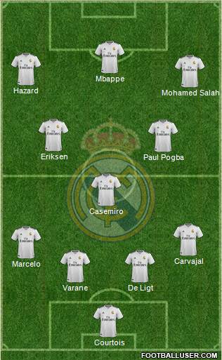 Real Madrid C.F. Formation 2019