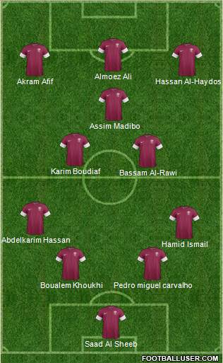 Qatar Formation 2019
