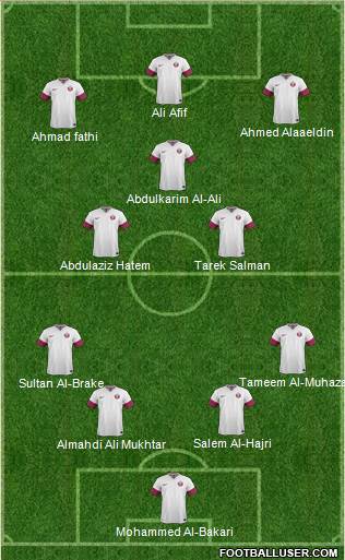 Qatar Formation 2019