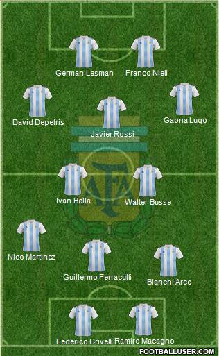 Argentina Formation 2019