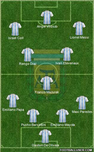 Argentina Formation 2019