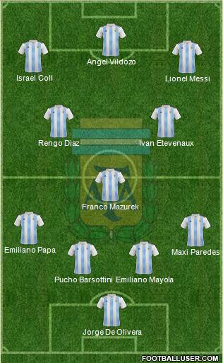Argentina Formation 2019