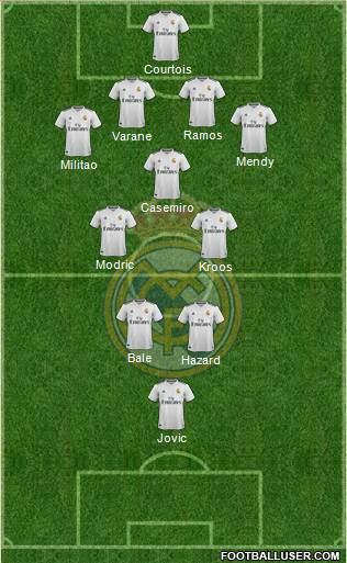 Real Madrid C.F. Formation 2019
