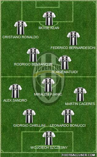 Juventus Formation 2019