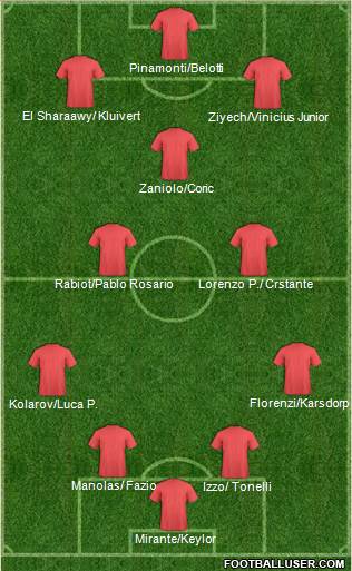 Champions League Team Formation 2019