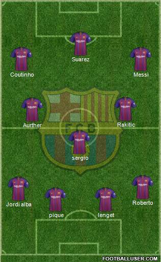F.C. Barcelona Formation 2019