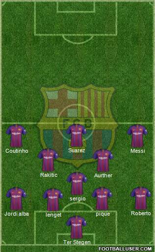 F.C. Barcelona Formation 2019