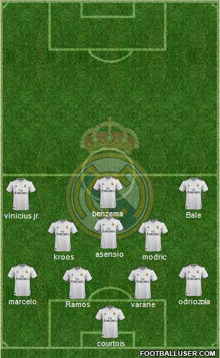 R. Madrid Castilla Formation 2019