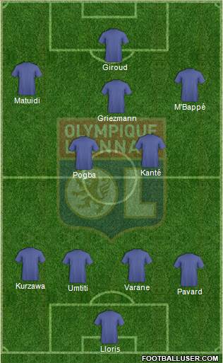 Olympique Lyonnais Formation 2019