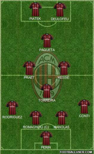 A.C. Milan Formation 2019