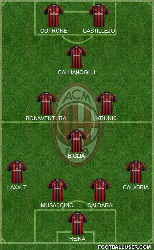 A.C. Milan Formation 2019