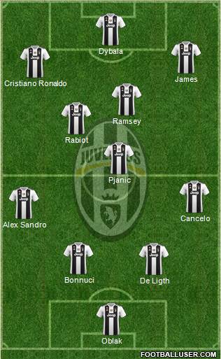 Juventus Formation 2019