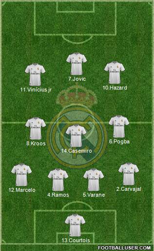 Real Madrid C.F. Formation 2019