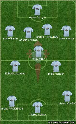 R.C. Celta S.A.D. Formation 2019