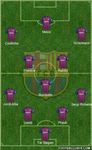 F.C. Barcelona Formation 2019