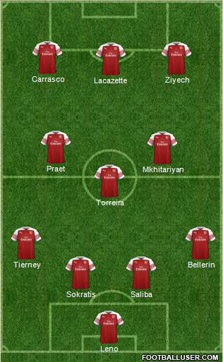 Arsenal Formation 2019