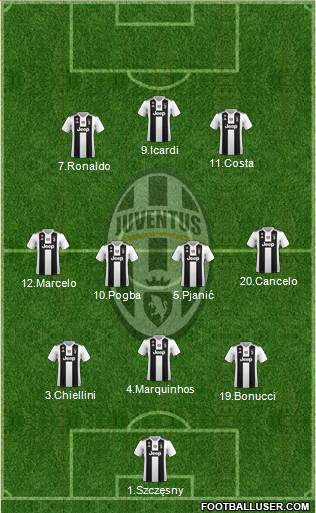 Juventus Formation 2019