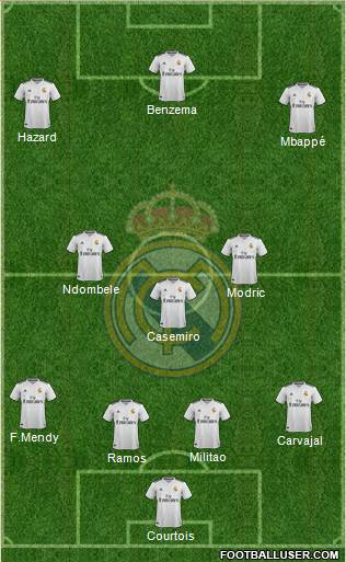 Real Madrid C.F. Formation 2019