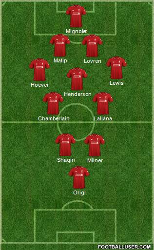 Liverpool Formation 2019