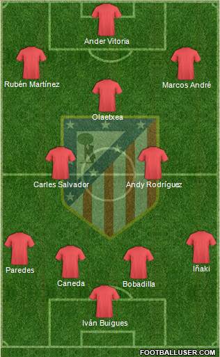 Atlético Madrid B Formation 2019