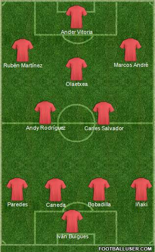 Dream Team Formation 2019
