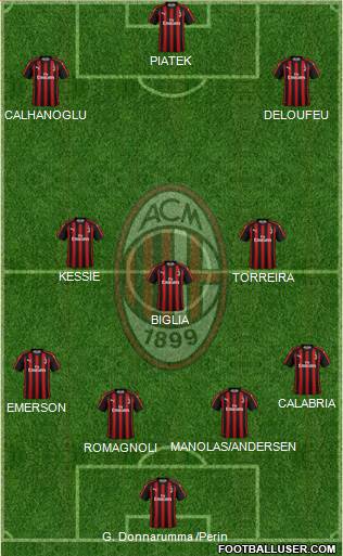 A.C. Milan Formation 2019
