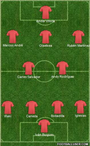 Dream Team Formation 2019