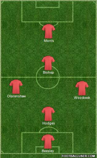 Manchester United Formation 2019