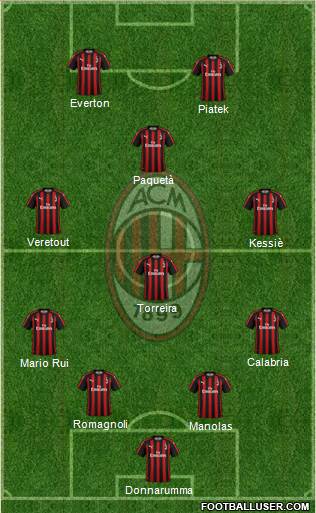 A.C. Milan Formation 2019