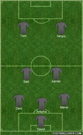 Championship Manager Team Formation 2019