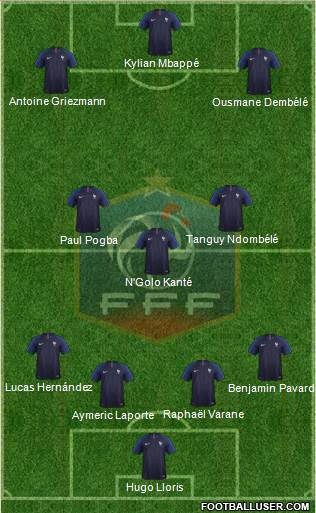 France Formation 2019