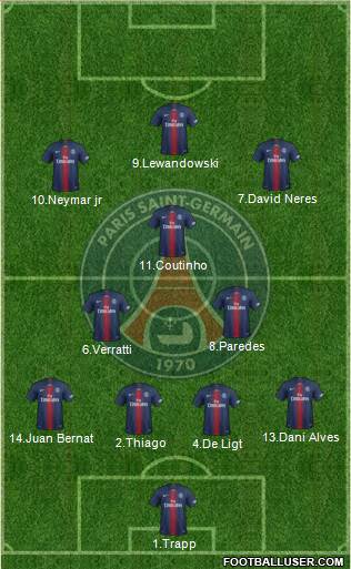 Paris Saint-Germain Formation 2019