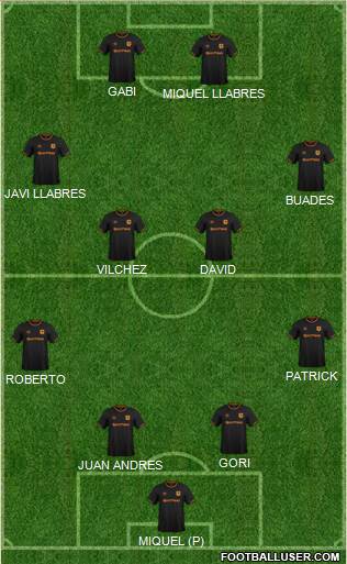 Hull City Formation 2019