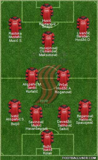 FK Sloboda Tuzla Formation 2019