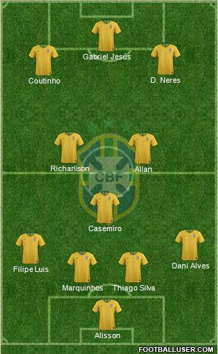 Brazil Formation 2019