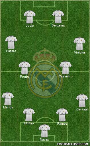 Real Madrid C.F. Formation 2019