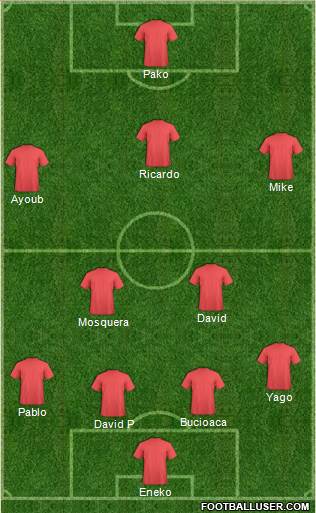 Dream Team Formation 2019