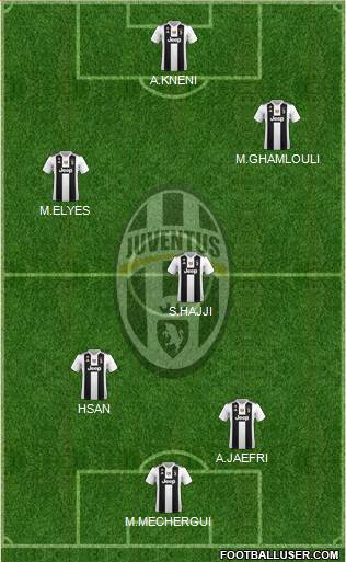 Juventus Formation 2019
