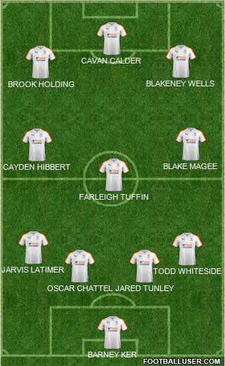 Luton Town Formation 2019