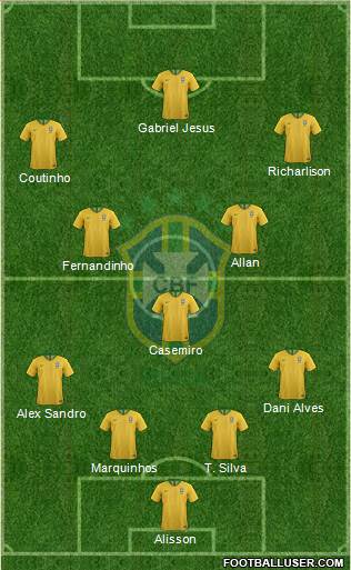 Brazil Formation 2019