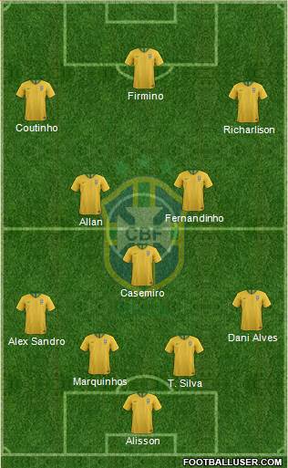 Brazil Formation 2019