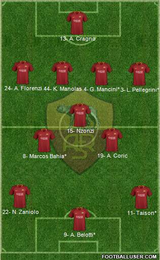 AS Roma Formation 2019