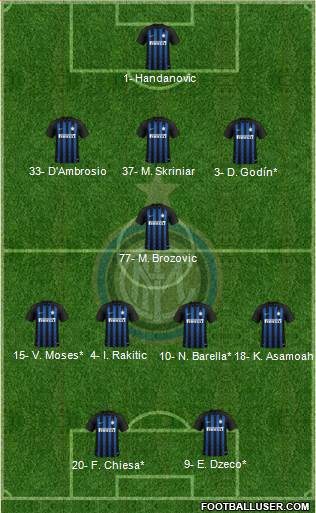 F.C. Internazionale Formation 2019