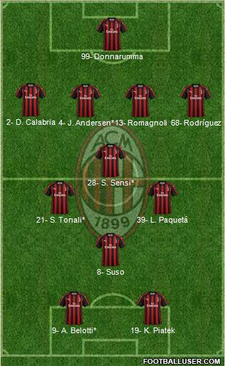 A.C. Milan Formation 2019