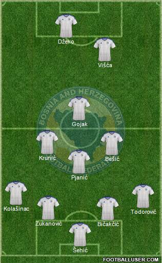 Bosnia and Herzegovina Formation 2019